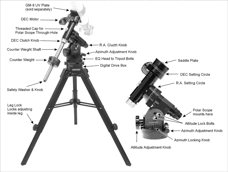 targus tripod instruction manual